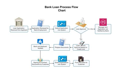 Loan Application Process .